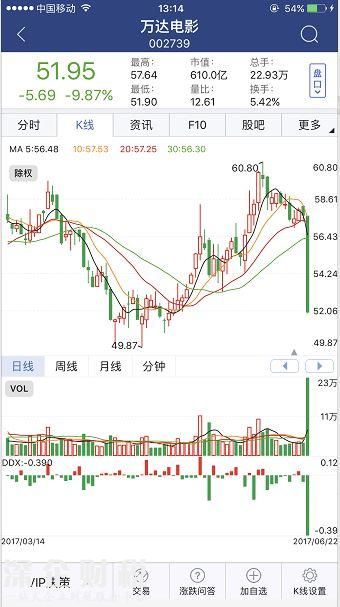 萬(wàn)達(dá)辟謠聲明