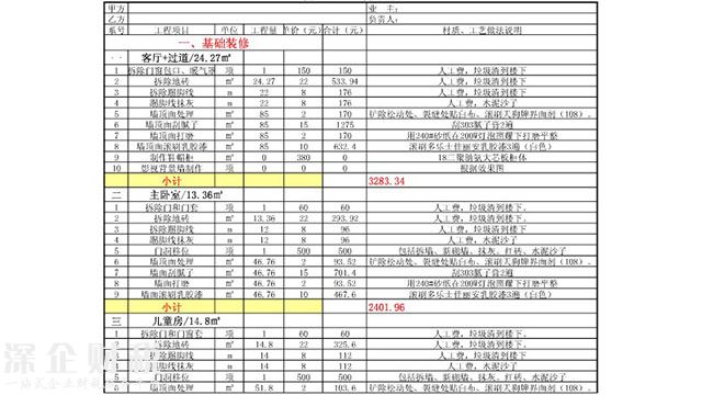 教你如何看懂裝修報價單，裝修公司的貓膩都在這！