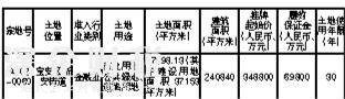 <a href=http://www.huhuzc.cn/shenzhen/ target=_blank class=infotextkey>深圳</a>又有一宗地掛牌出讓 嚴格規(guī)定土地出讓條件