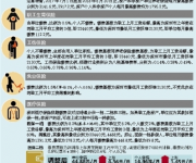 深圳社保繳費基數(shù)要調(diào)了 月均工資上調(diào)至7480元