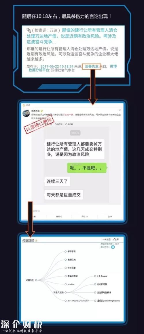 萬達起訴微博大號