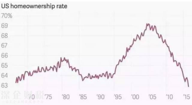 全國人均住房面積40.8平 你家達(dá)到這個數(shù)了嗎？