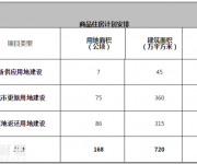 2017深圳將建8萬(wàn)套商品房+5萬(wàn)套人才房和保障房