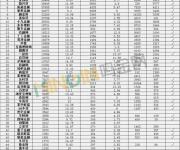 成交總額超139億 六月全國(guó)車貸大排名