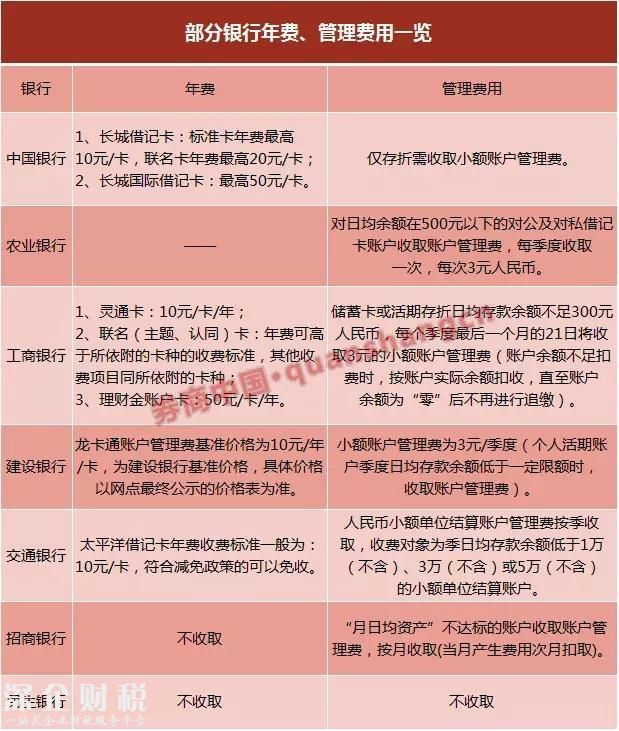 銀行卡年費(fèi)管理費(fèi)都取消了，九類業(yè)務(wù)不用再交手續(xù)費(fèi)