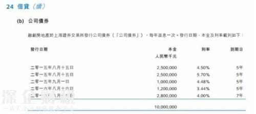 一年半花掉1355億！孫宏斌錢從哪來？