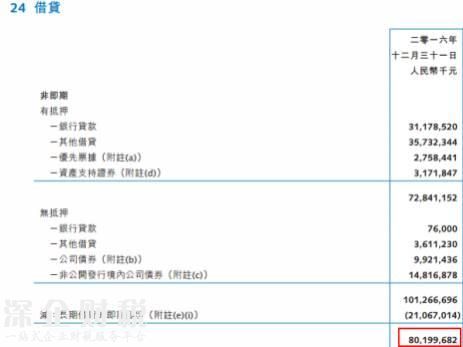 一年半花掉1355億！孫宏斌錢從哪來？
