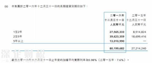 一年半花掉1355億！孫宏斌錢從哪來？