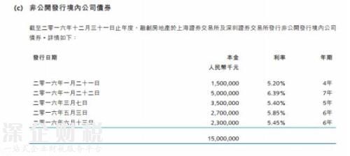 一年半花掉1355億！孫宏斌錢從哪來？