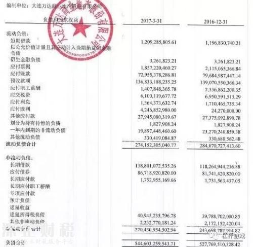 632億世紀(jì)大交易背后！萬(wàn)達(dá)、融創(chuàng)最新財(cái)務(wù)大起底