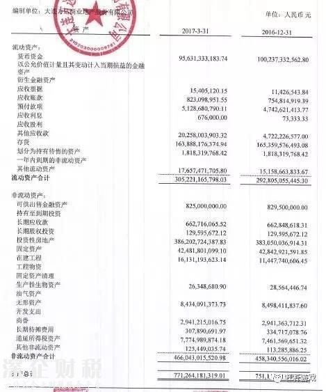 632億世紀(jì)大交易背后！萬(wàn)達(dá)、融創(chuàng)最新財(cái)務(wù)大起底
