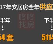 深圳2017下半年預(yù)計(jì)有1.8萬(wàn)套保障房！(附十區(qū)供應(yīng)詳解)