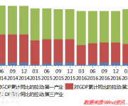 房貸利率和額度還將不斷收緊 別指望樓市調(diào)控放松！