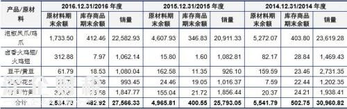 越吃越辣卻停不下來的泡椒鳳爪 一袋成本究竟多少？