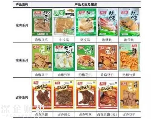 越吃越辣卻停不下來的泡椒鳳爪 一袋成本究竟多少？