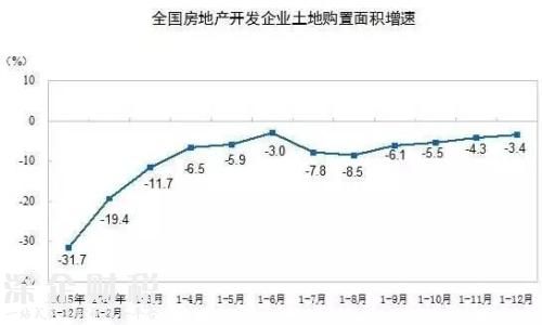 房地產(chǎn)這個(gè)夜壺 暫時(shí)要被拋棄了！