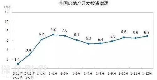 房地產(chǎn)這個(gè)夜壺 暫時(shí)要被拋棄了！