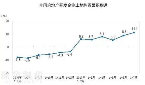 房地產(chǎn)這個(gè)夜壺 暫時(shí)要被拋棄了！