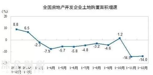 房地產(chǎn)這個(gè)夜壺 暫時(shí)要被拋棄了！
