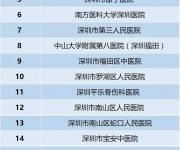 不換金融社?？ú荒芸缡【歪t(yī)（附換卡指南）