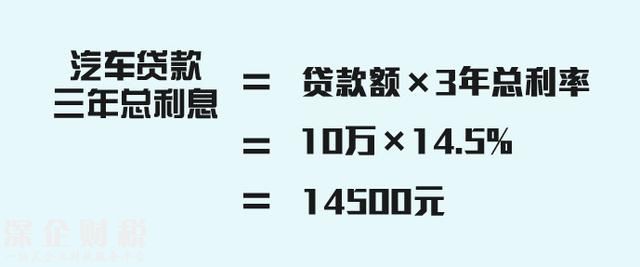 同樣是貸款，為什么車貸比房貸貴？