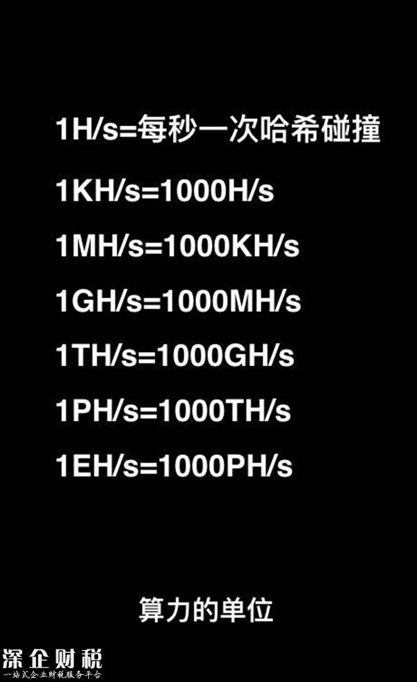 比特幣礦工自白：曾買“礦機(jī)”股清零，幾近乞討