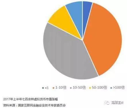不妨拿李笑來自己發(fā)行的那個(gè)EOS幣，來看看他如何實(shí)現(xiàn)“財(cái)富自由之路”。