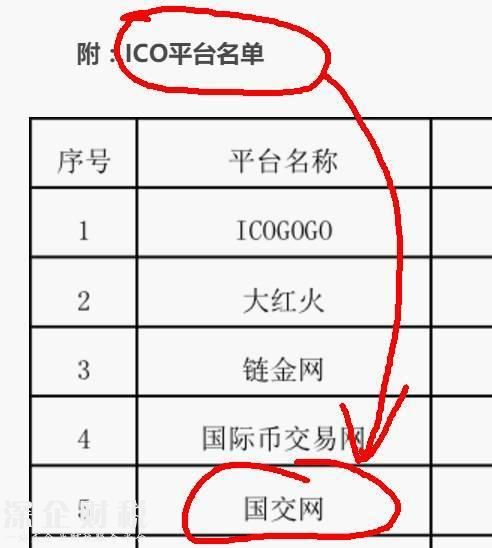 拿一個本來就被叫停的ICO平臺，來說比特幣交易所將被取締。這個指桑罵槐真是玩的溜。