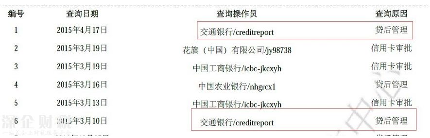 征信報(bào)告中的貸后管理