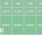 建設(shè)銀行龍卡分期付款，輕松購iPhone8（附手續(xù)費(fèi)）