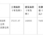2017深圳首宗居住用地G15401-1498將開拍！樓面價5007元