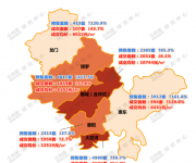 9月惠州樓市供應(yīng)近2萬套年內(nèi)最高!有樓盤成交超9成