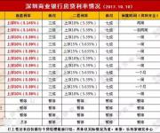 深圳業(yè)主480萬(wàn)消費(fèi)貸被追回 限期還款否則被起訴