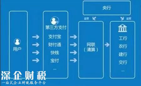 央行:支付寶等20余家支付機構(gòu)正式被“收編”2