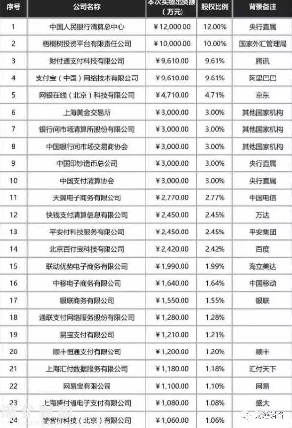 央行:支付寶等20余家支付機構(gòu)正式被“收編”3