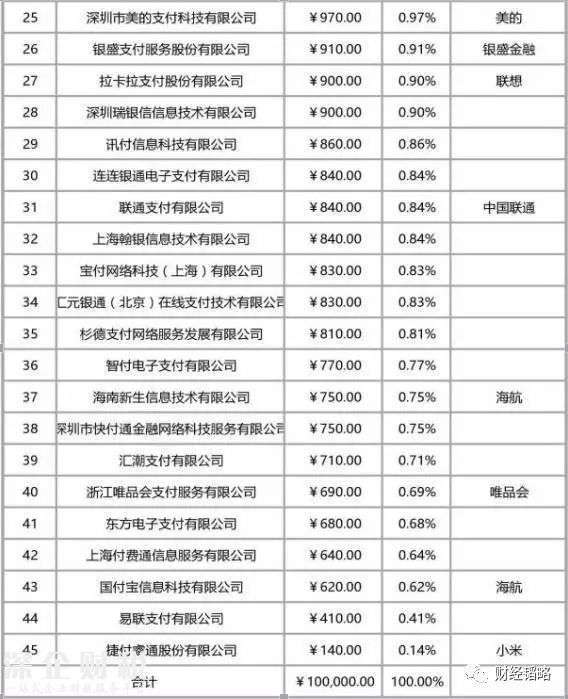 央行:支付寶等20余家支付機構(gòu)正式被“收編”4