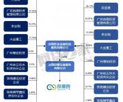 巨人網(wǎng)絡豪擲8.2億控股投哪網(wǎng) 簽嚴苛對賭協(xié)議