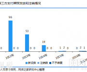 第三方支付牌照僅剩247張 被哪些大佬持有？