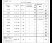 江南嘉捷今日一字跌停封單逾22萬手 誰在買？誰在賣？