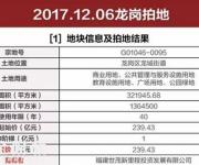 深圳土拍最高價(jià)誕生！世貿(mào)239億拿下龍崗600米高樓地塊