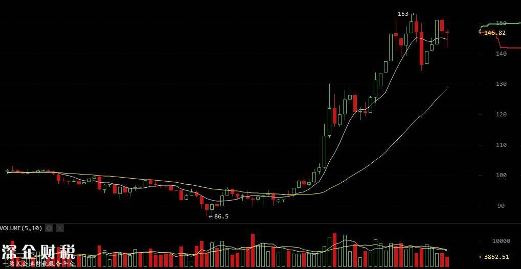 跟風比特幣！萊特幣逼近1000元 創(chuàng)歷史新高 