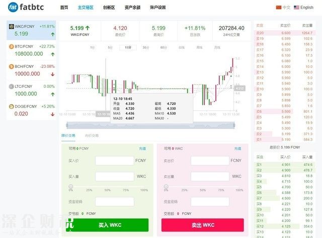 玩客幣更名鏈克 難道又是換湯不換藥？
