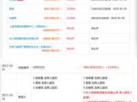 私募一哥王亞偉與巨人網(wǎng)絡已入股OKcoin