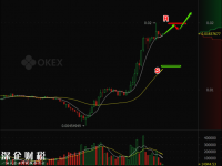萊特幣兌比特幣強勢上漲 傳統(tǒng)銀行對比特幣動心？