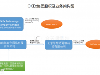 巨人網(wǎng)絡(luò)、王亞偉等參與OKEX數(shù)千萬美元融資