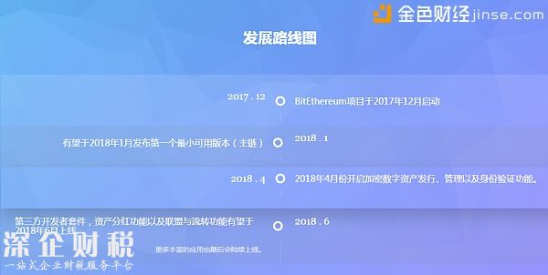 比特以太項目將于12月啟動 預計明年4月開啟加密數(shù)字資產(chǎn)發(fā)行