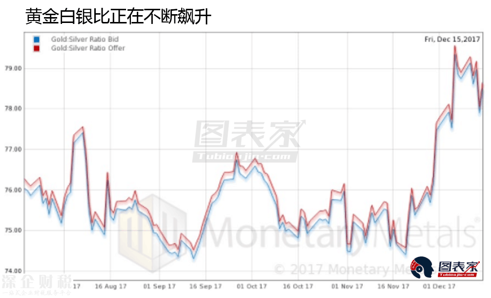 黃金還是比特幣，誰可以成為法定貨幣最佳替代者？