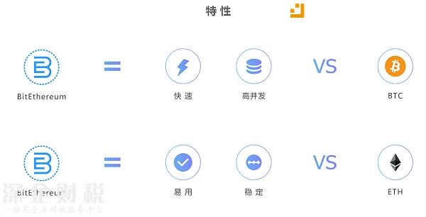 比特以太項目將于12月啟動 預計明年4月開啟加密數(shù)字資產(chǎn)發(fā)行