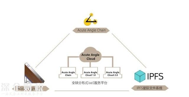 BTC之后又來個(gè)AAC 數(shù)字貨幣產(chǎn)業(yè)還能挖出啥 