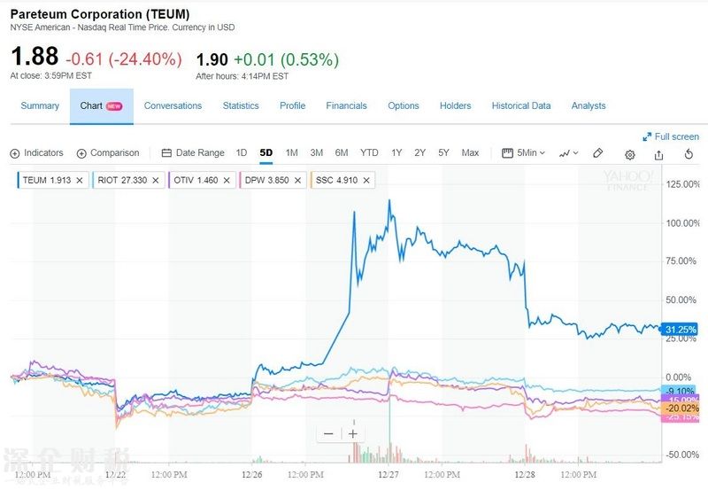 韓國重拳打擊投機，<a href=http://www.huhuzc.cn/bitcoin/ target=_blank class=infotextkey>比特幣</a>、區(qū)塊鏈概念股兩位數(shù)大跌
